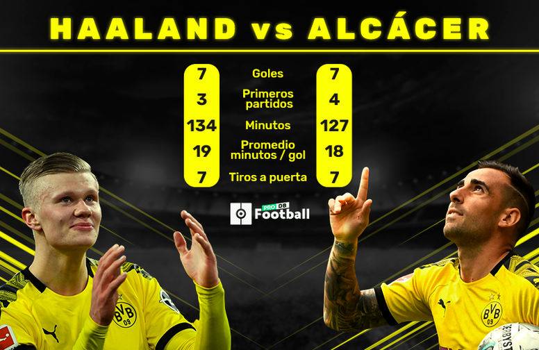 El Asombroso Parecido Entre Los Numeros De Haaland Y Alcacer Besoccer