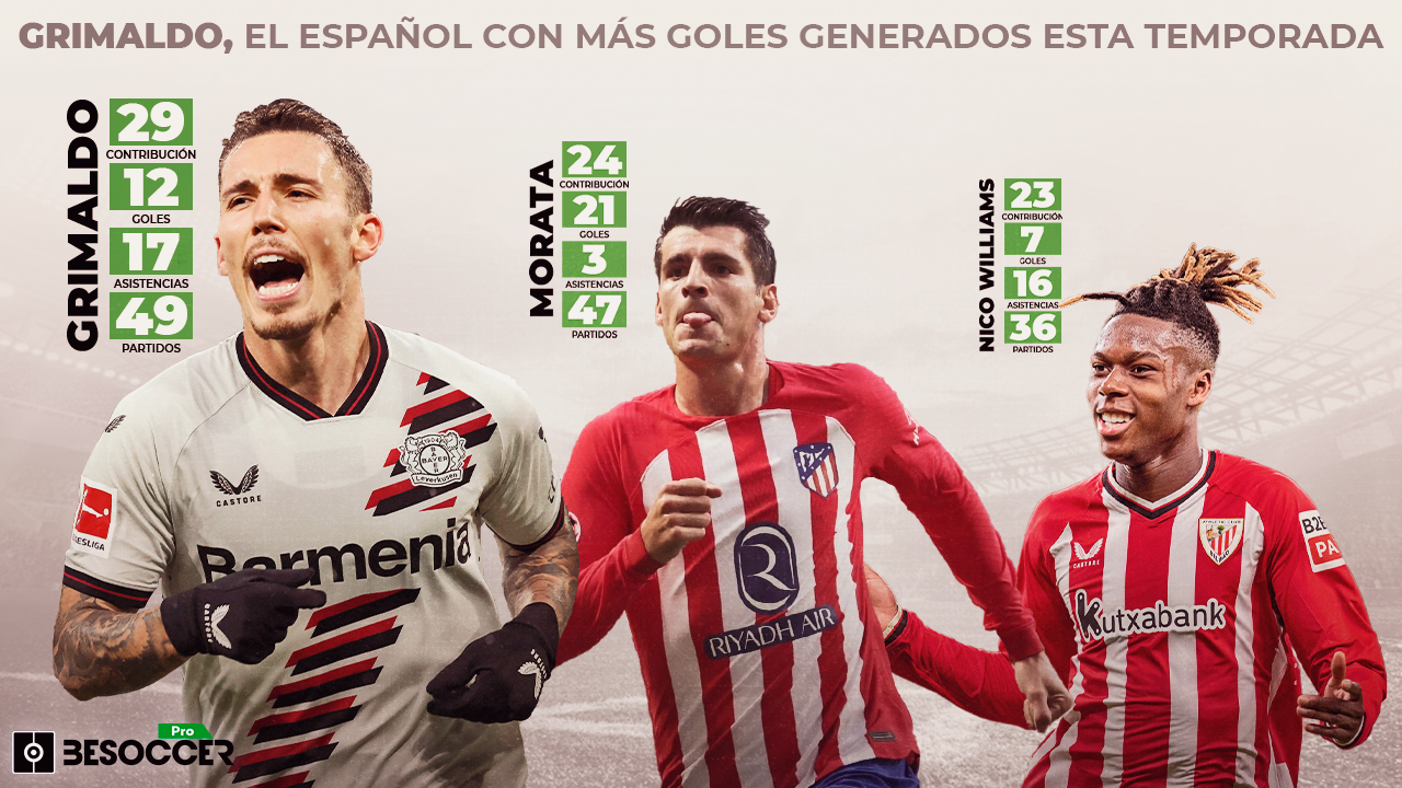 Grimaldo, el español con más goles generados esta temporada