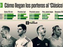 Los cuatro porteros del 'Clásico', a análisis. BeSoccer