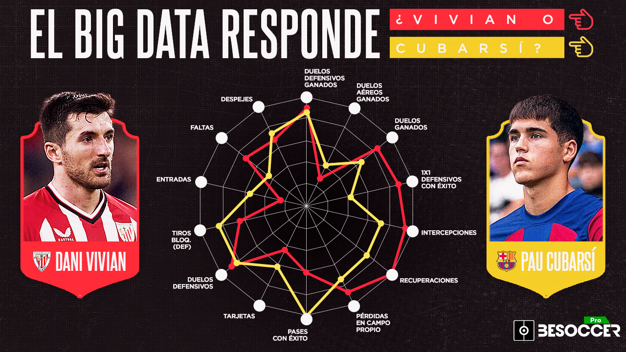 El 'big data' responde: ¿Dani Vivian o Pau Cubarsí?
