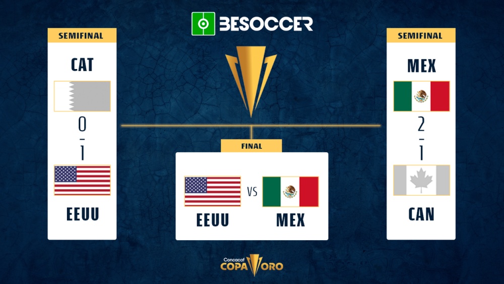 Esta es la gran final de la Copa Oro 2021. EFE