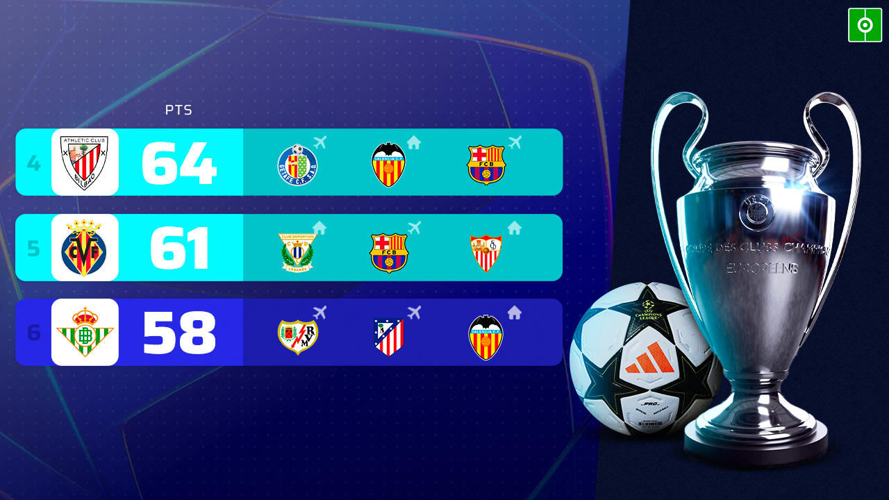 Así va la lucha por la Champions