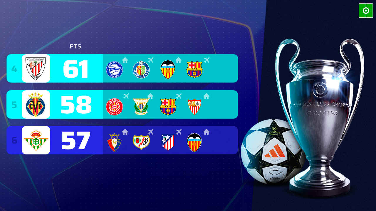 Así va la lucha por la Champions