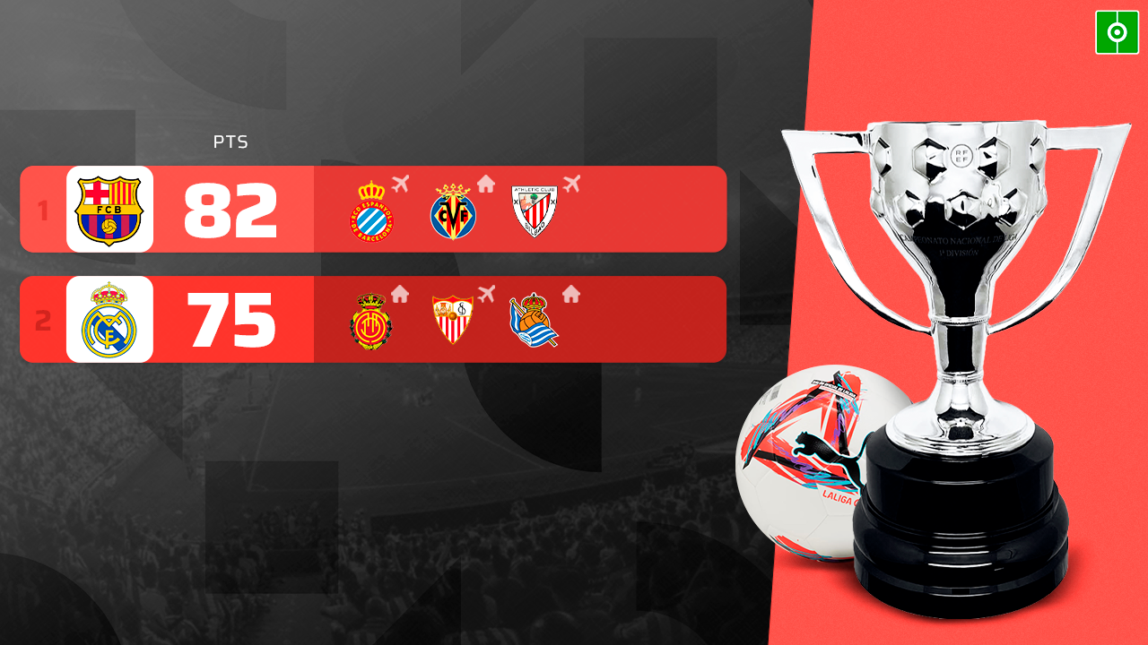 Así va la lucha por la Liga