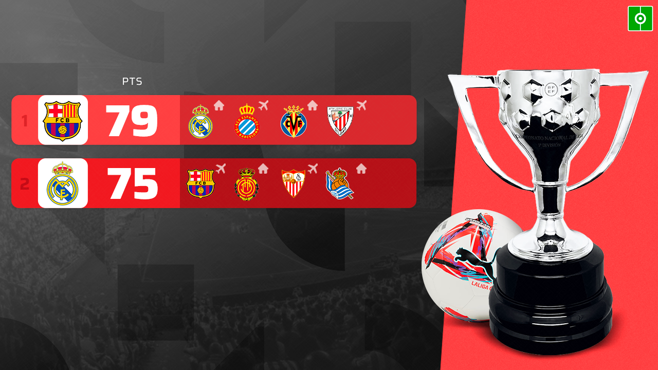 Así va la lucha por la Liga