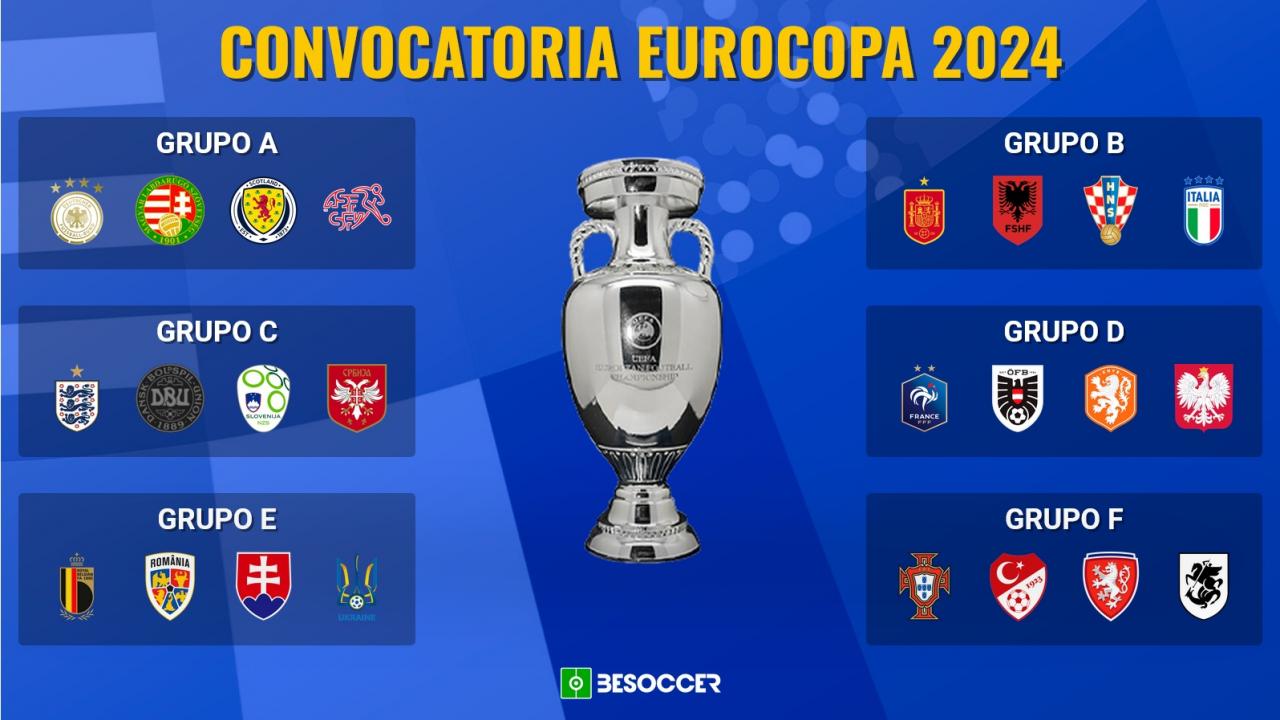 Estas son las listas de la Eurocopa 2024