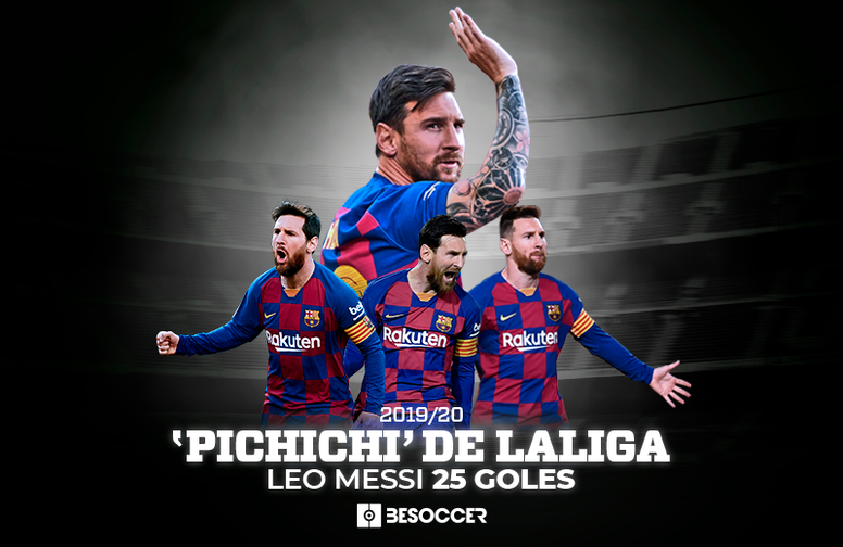 Leo Messi, 'Pichichi' de la Liga 19-20 - BeSoccer