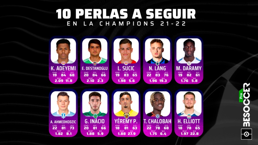 Las 10 perlas que están llamadas a explotar en esta Champions. BeSoccer Pro