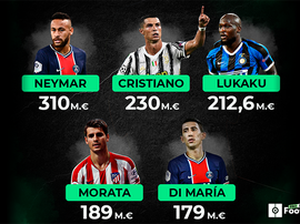 Os cinco jogadores que mais envolveram dinheiro em transferências. BeSoccer