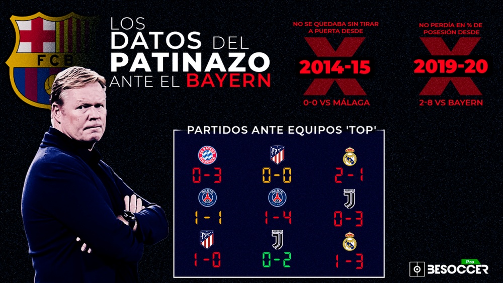 Los datos del último patinazo de Koeman. BeSoccer Pro