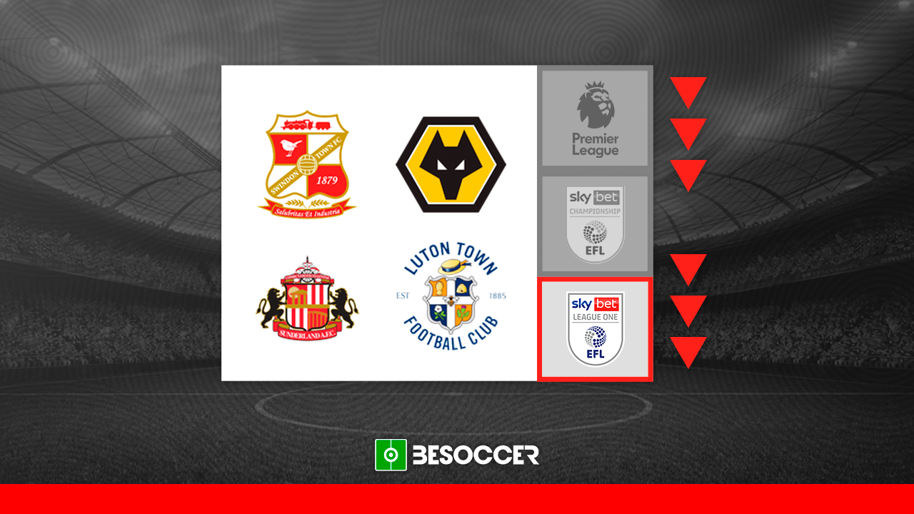 El Luton Town, 4º equipo en bajar de Premier a League One en 2 temporadas