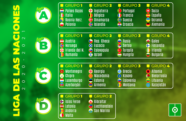 Asi Quedan Todos Los Grupos De La Liga De Las Naciones Besoccer