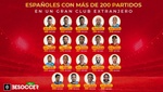 Los jugadores españoles con más partidos en un club extranjero