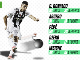 Los que más lo intentan. BeSoccer
