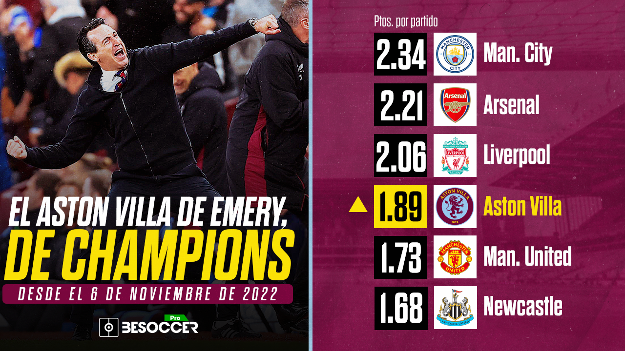 Un Aston Villa de récord: con Emery, solo 3 equipos le superan