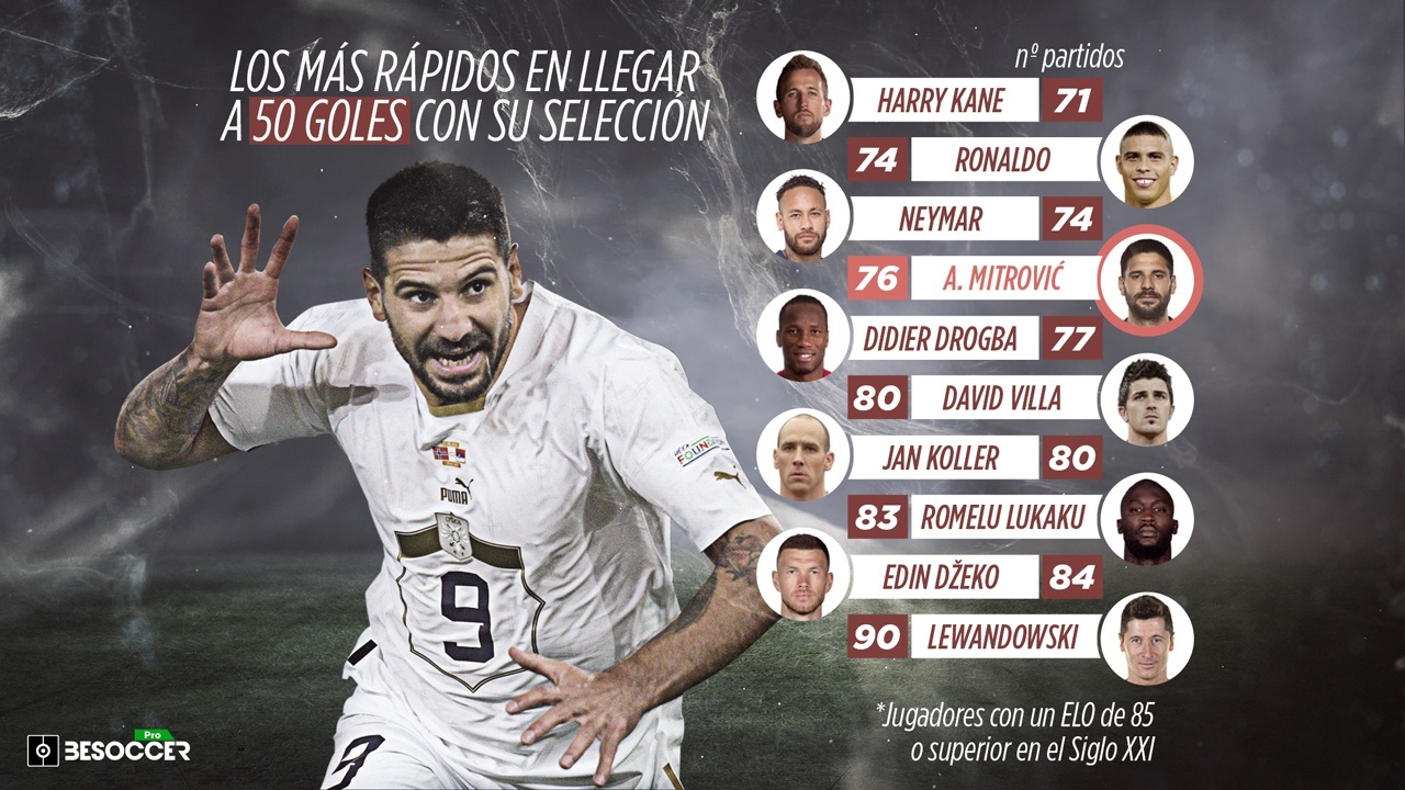 Mitrovic, un 'killer' veloz al servicio del Fulham: 50 goles con Serbia en solo 76 partidos