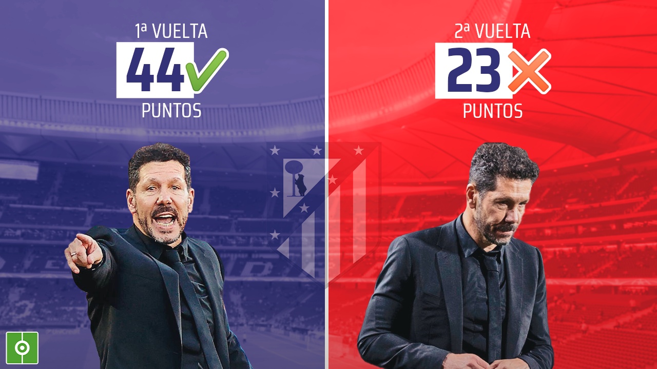 El Atleti, camino del mayor desplome en una segunda vuelta de la 'era Simeone'