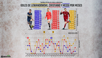 Cronología de la caída del imperio Messi-Cristiano y el tijeretazo de Lewandowski