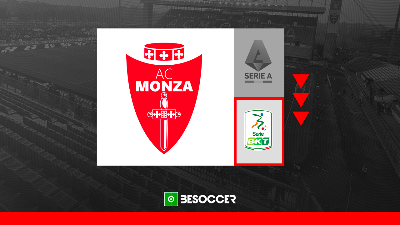 El Monza desciende a Serie B 3 años después de su ascenso