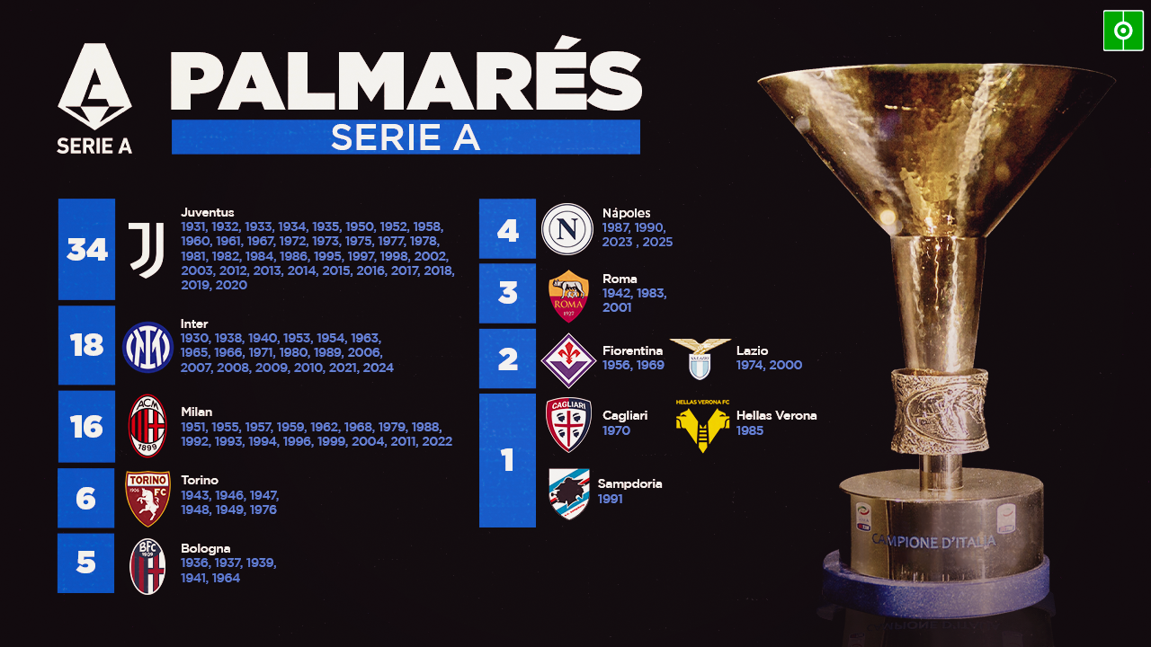 Palmarés de la Serie A: ¿quién ha ganado más títulos?