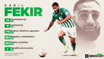 Fekir, estrella no mediática: los registros que lidera en LaLiga desde que llegó al Betis