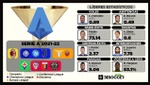El resumen estadístico de BSPro equipo por equipo de la Serie A 2021-22