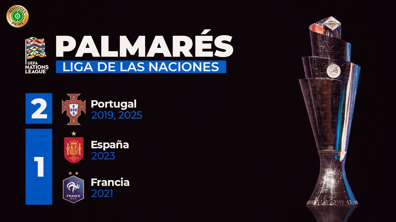 Palmarés de la Liga de las Naciones: ¿quién ha ganado más títulos?