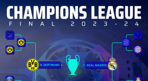 Borussia Dortmund-Real Madrid, la final de la Champions 23-24