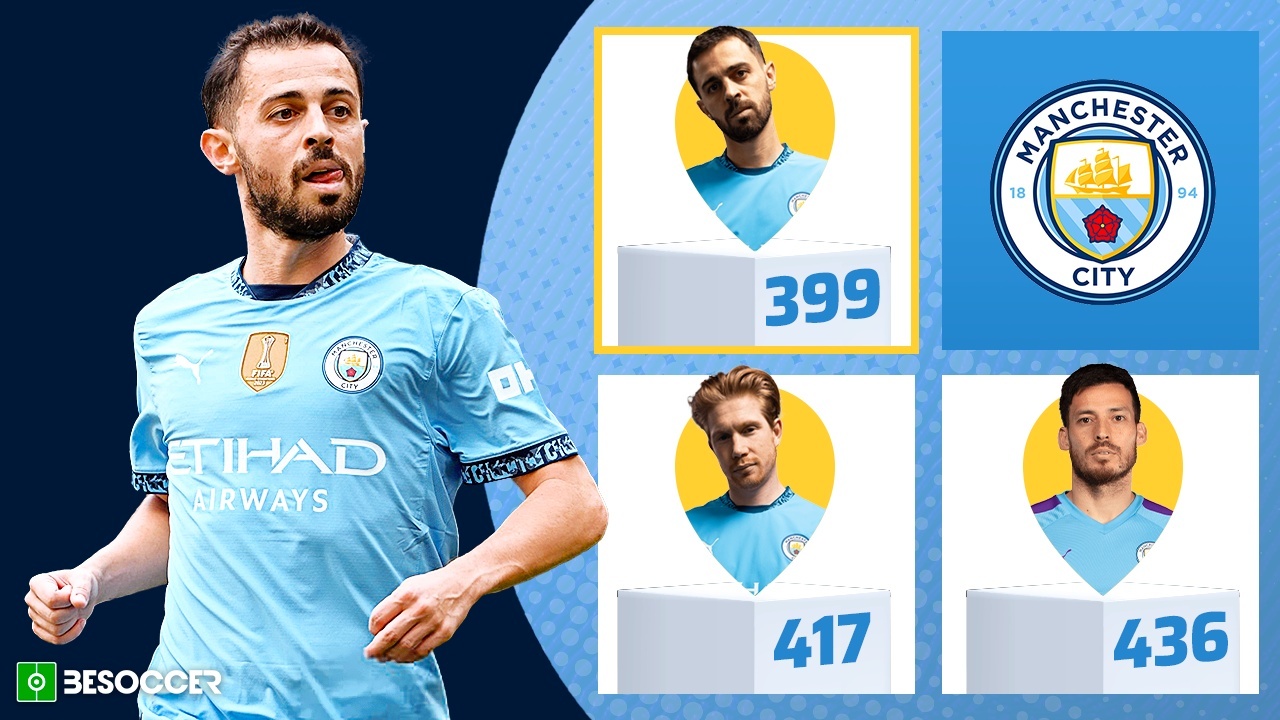 Bernardo alcanza a David Silva y De Bruyne en el club de los 400 partidos con el City