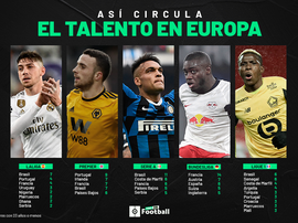 La carte des transferts des jeunes joueurs en Europe. BeSoccer