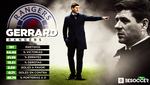 La etapa que cierra Gerrard en el Rangers previa a la Premier, en números