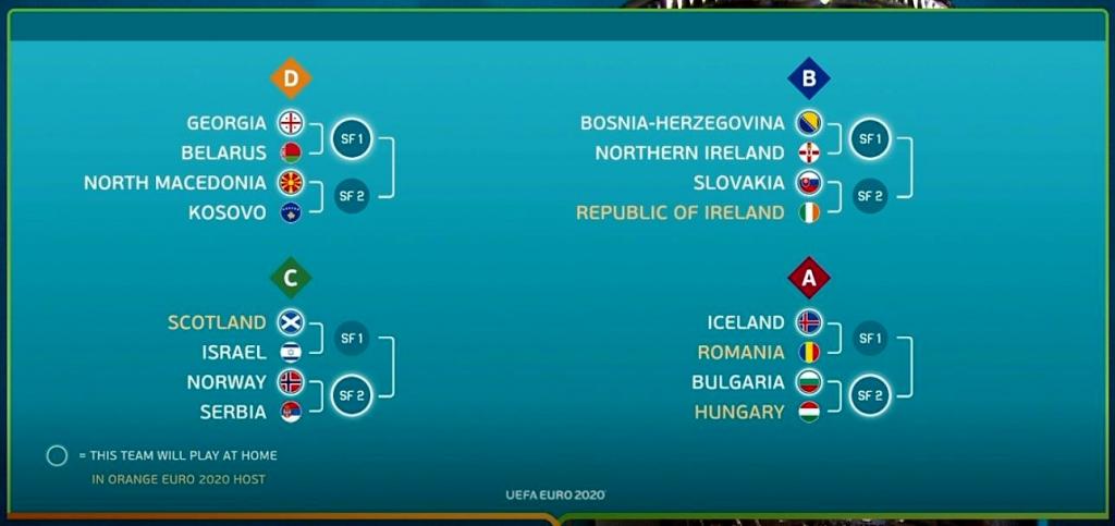 euro 2020 play off draw made besoccer euro 2020 play off draw made besoccer