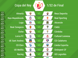 Último sorteo de la edición sin equipos de Primera. BeSoccer