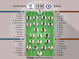 Formazioni ufficiali Crystal Palace-Chelsea. BeSoccer