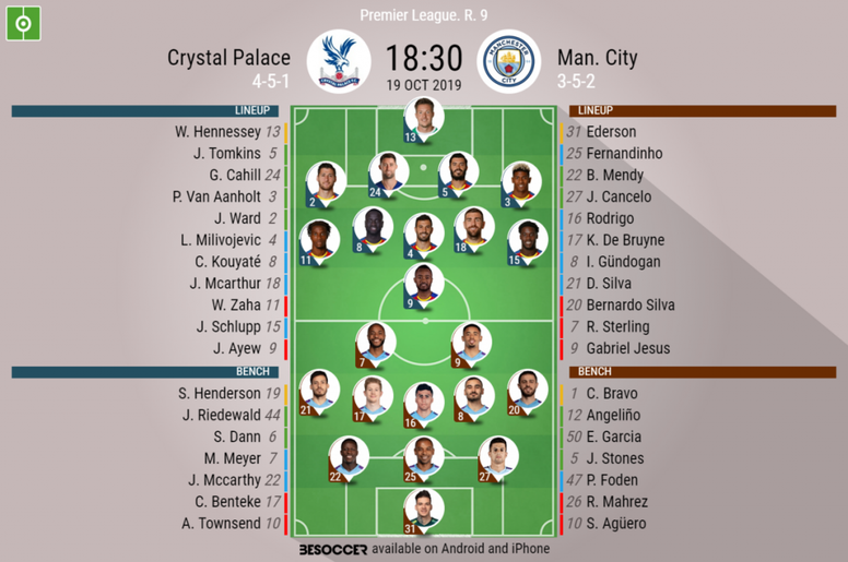 Crystal Palace v Manchester City. Premier League 2019/20. Matchday 9, 19/10/2019-official line.ups.
