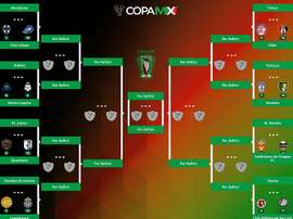 Estos son los octavos de final de la Copa MX. Twitter/CopaMX