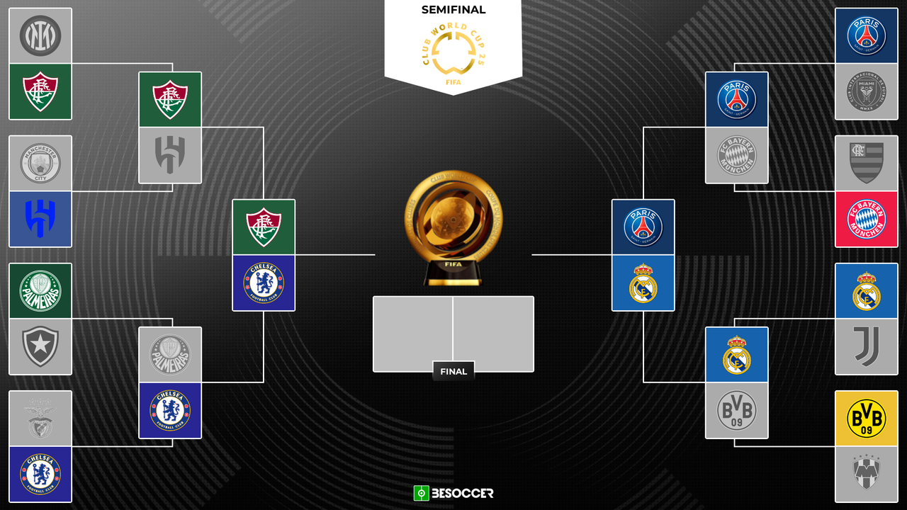 Estas son las semifinales del Mundial de Clubes