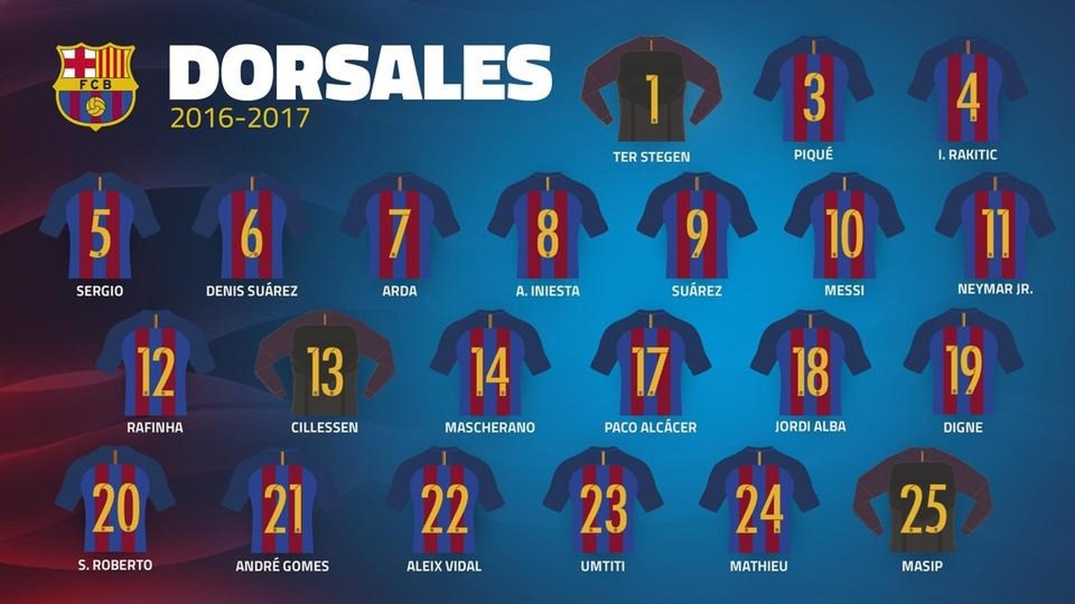 Barcelona S Squad Numbers Barcelona S Squad Numbers