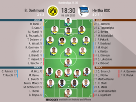 Dortmund v Hertha Berlin, Bundesliga 2019/2020, J30, 6/06/2020 - official line-ups. BeSoccer