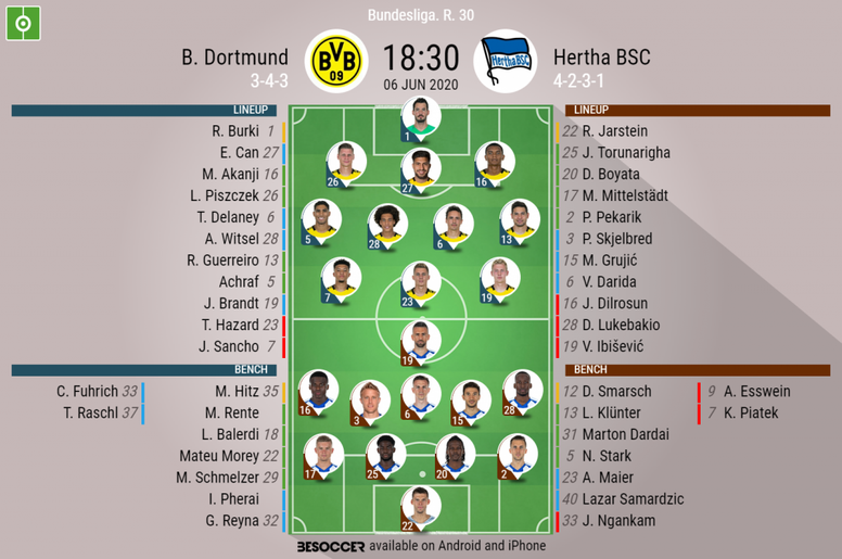B Dortmund V Hertha Bsc As It Happened Besoccer