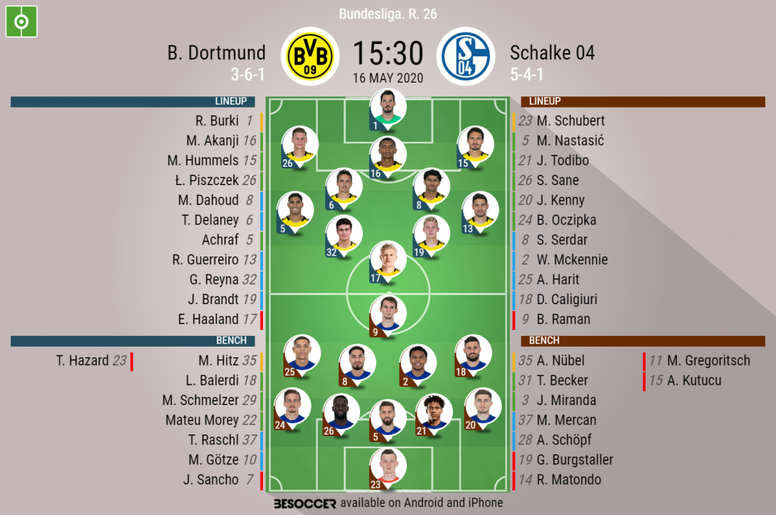 B Dortmund V Schalke 04 As It Happened Besoccer