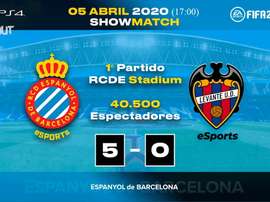 Espanyol y Levante disputaron su partido de Liga... pero en el FIFA. DUGOUT
