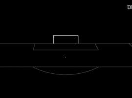 VIDEO: Colo-Colo face the crossbar challenge. DUGOUT