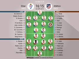 Eibar v Atlético Madrid, La Liga, Gameweek 33, 20/04/19, Official Lineups. BESOCCER.
