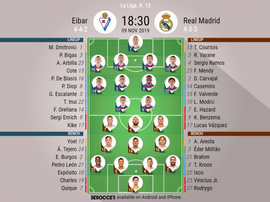 Eibar v Real Madrid, La Liga 2019/20, 09/11/2019, matchday 13 - Official line-ups. BESOCCER