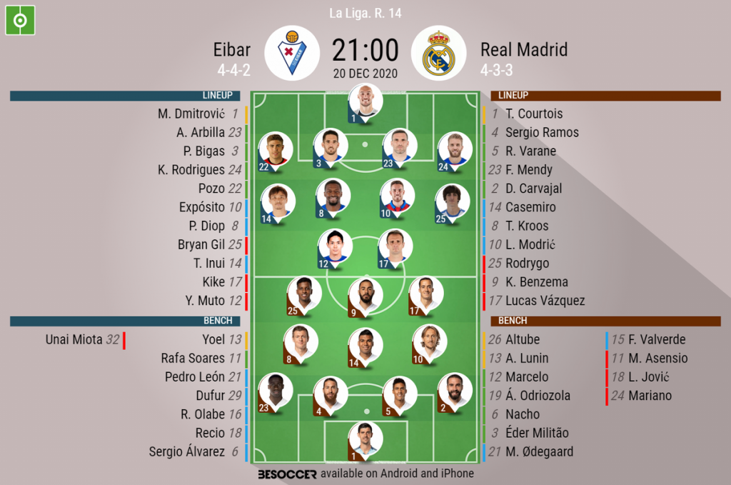 Eibar V Real Madrid - As it happened. - BeSoccer