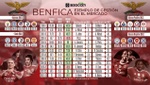 Radiografía al mercado de fichajes desde la 2010-11: el Benfica, ejemplo de gestión