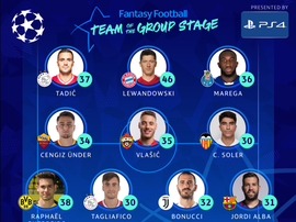 Messi ne fait pas partie du onze des meilleurs de la phase de groupes. Twitter/ChampionsLeague
