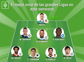 Le meilleur onze des grands championnats. BeSoccer