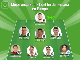 Once ideal Sub 21 del fin de semana en Europa. BeSoccer